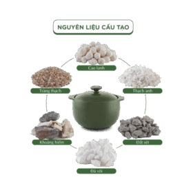  Bộ 4 Nồi Dưỡng Sinh (Bếp gas, hồng ngoại) - HealthyCook (0.35L/0.55L - 0.4L/0.85L) A001_BONOIM5gomminhlong.com